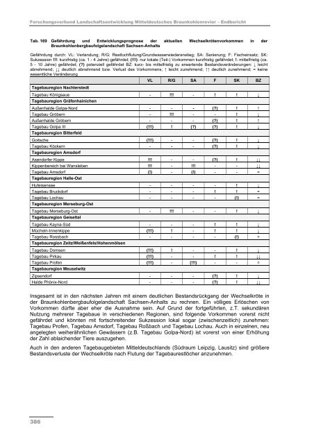 Schlussbericht Teil II - Darstellung der Projektergebnisse