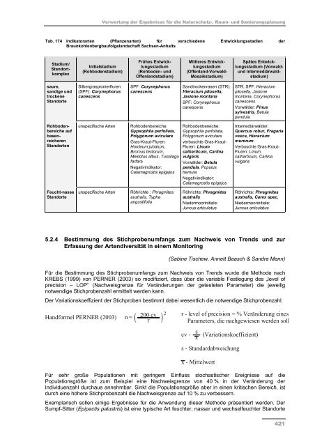 Schlussbericht Teil II - Darstellung der Projektergebnisse