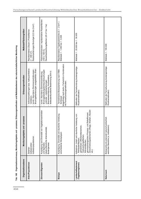 Schlussbericht Teil II - Darstellung der Projektergebnisse