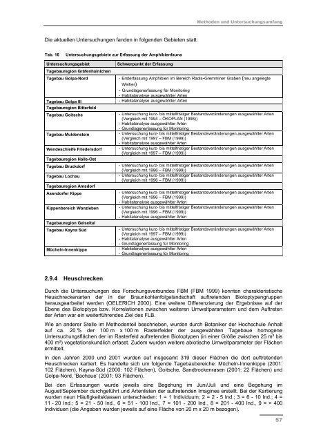 Schlussbericht Teil II - Darstellung der Projektergebnisse