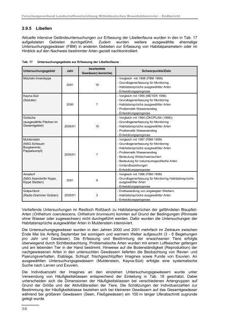 Schlussbericht Teil II - Darstellung der Projektergebnisse