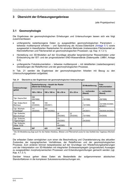 Schlussbericht Teil II - Darstellung der Projektergebnisse