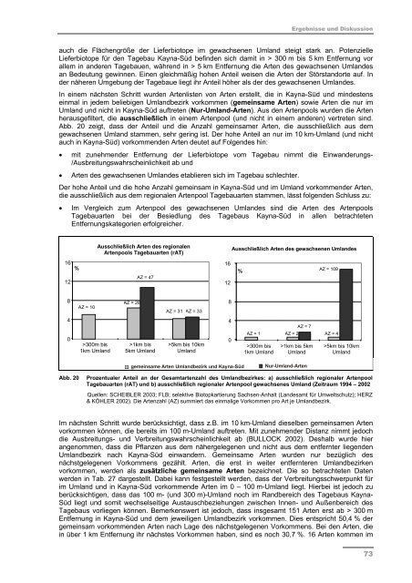 Schlussbericht Teil II - Darstellung der Projektergebnisse