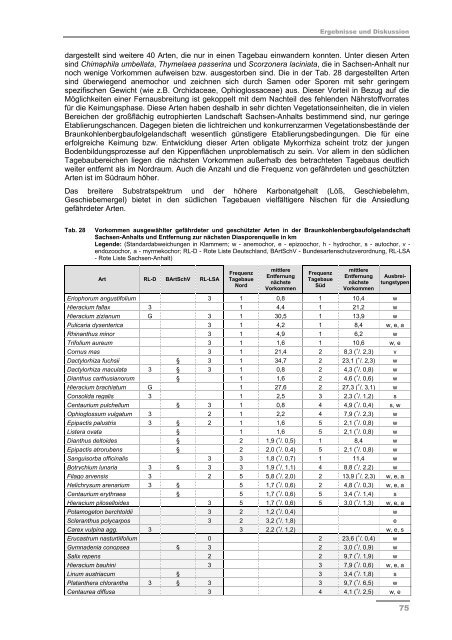 Schlussbericht Teil II - Darstellung der Projektergebnisse