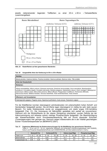 Schlussbericht Teil II - Darstellung der Projektergebnisse