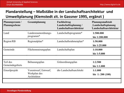 Plandarstellung - Hochschule Anhalt