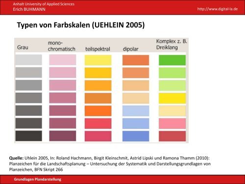 Plandarstellung - Hochschule Anhalt