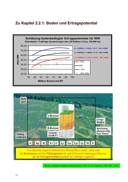 Modul â€žLandwirtschaftliche Betriebslehreâ€œ