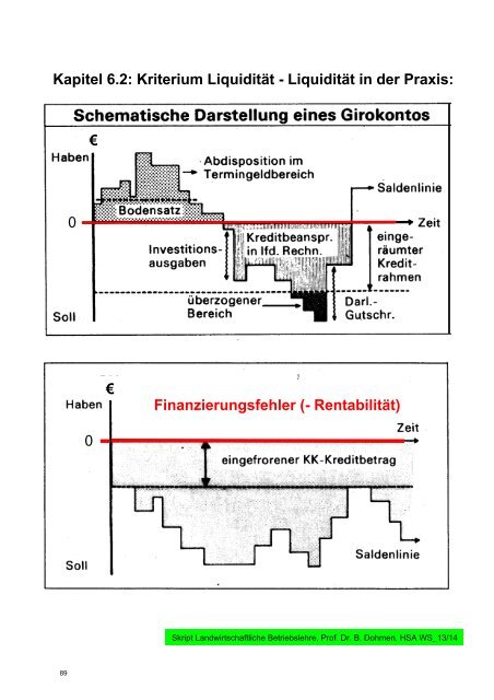 Modul â€žLandwirtschaftliche Betriebslehreâ€œ