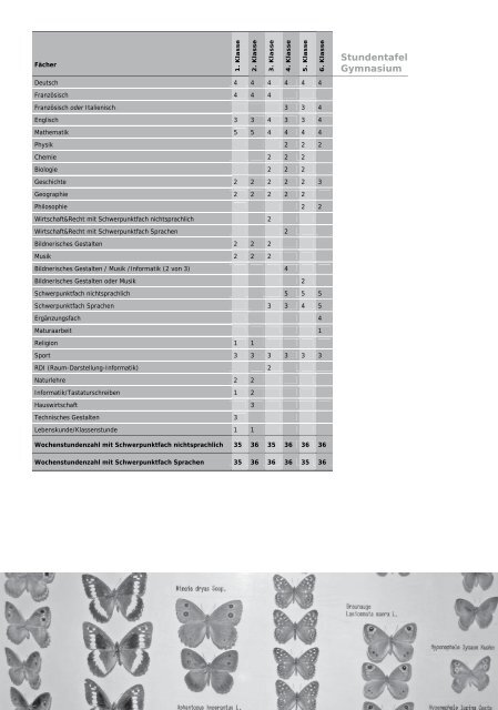 Jahresbericht 2009/10 - Kantonale Mittelschule Uri