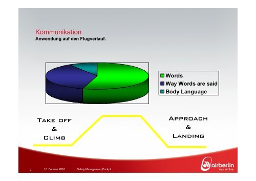 Safety Management im Cockpit