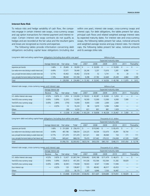 Annual Report 2006 - Komatsu