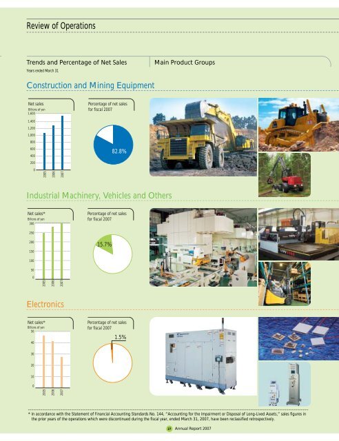 Annual Report 2007 - Komatsu