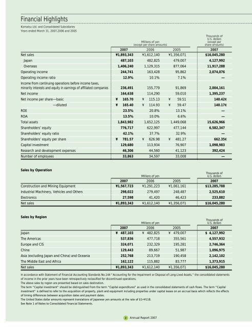 Annual Report 2007 - Komatsu