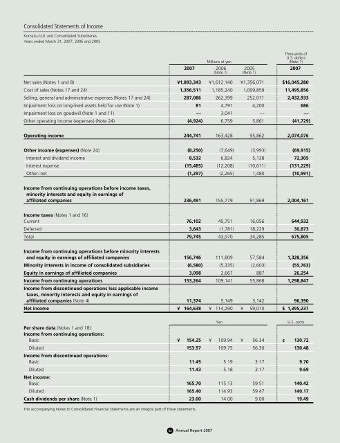 Annual Report 2007 - Komatsu