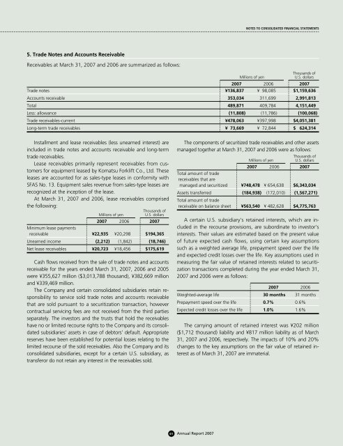 Annual Report 2007 - Komatsu