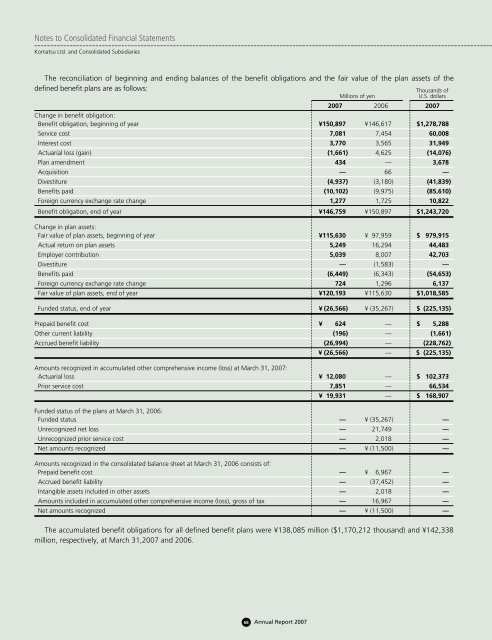 Annual Report 2007 - Komatsu