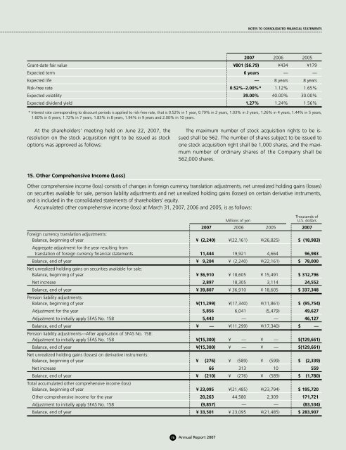 Annual Report 2007 - Komatsu