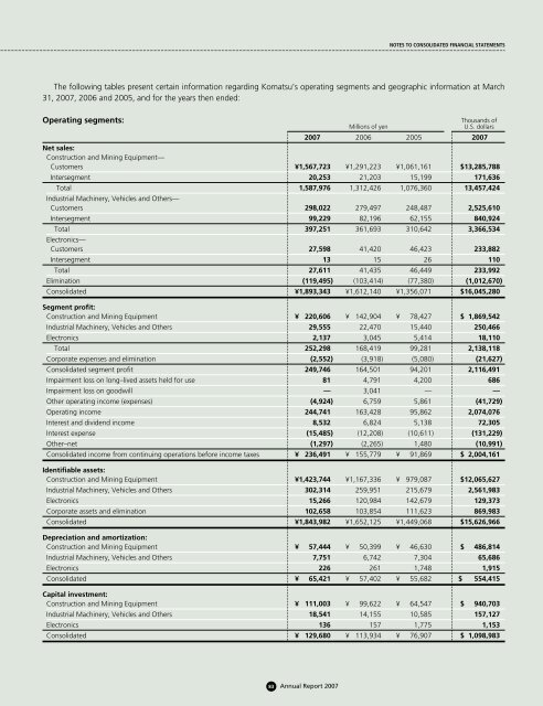 Annual Report 2007 - Komatsu