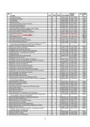 No. Title Full STM HSS Print ISSN Online ISSN ｵﾝﾗｲﾝ遡及 年 1 Acta ...