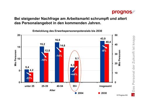 Kommunale Personalpolitik im Wandel - was ist zu tun? - KOMMA