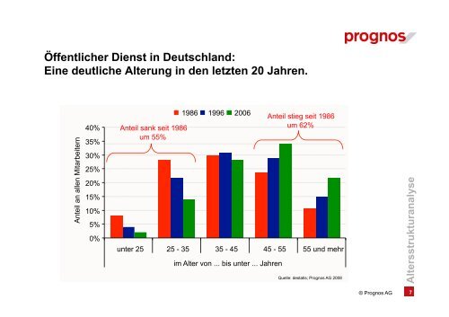 Kommunale Personalpolitik im Wandel - was ist zu tun? - KOMMA