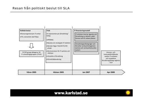 ITIL/SLA i verkligheten - KommITS