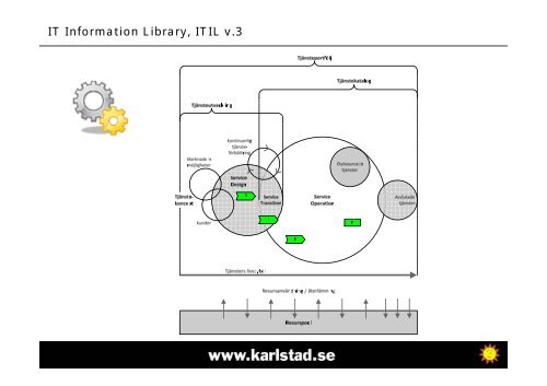 ITIL/SLA i verkligheten - KommITS