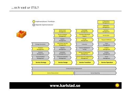 ITIL/SLA i verkligheten - KommITS