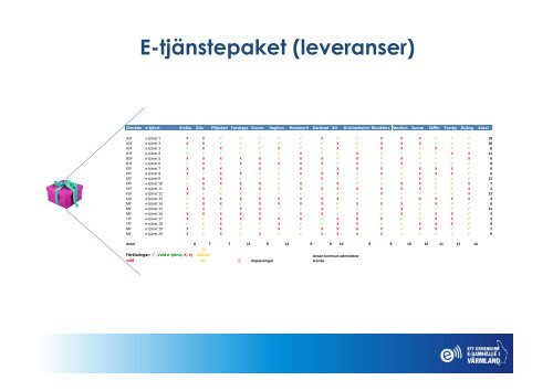 Presentation - KommITS