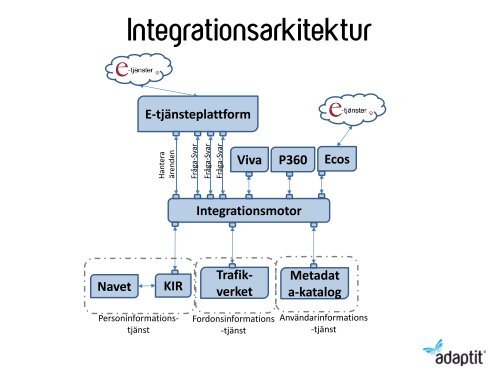 E-tjänster och integrationsarkitektur Hur går man från ord ... - KommITS