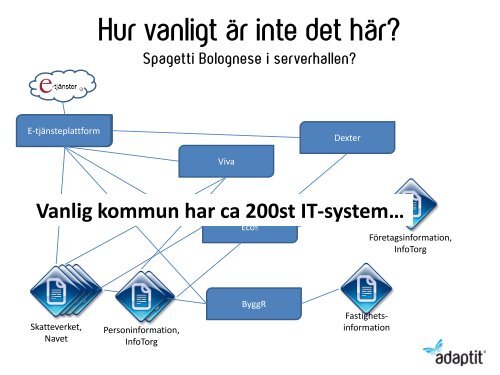 E-tjänster och integrationsarkitektur Hur går man från ord ... - KommITS