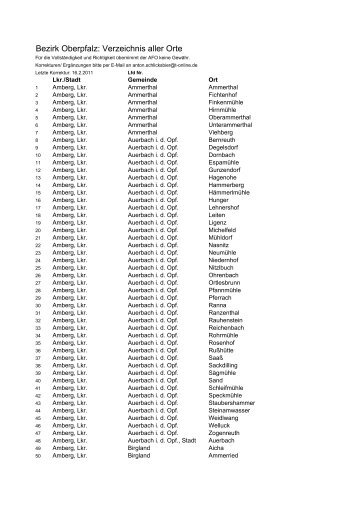 Verzeichnis aller Orte in der Oberpfalz