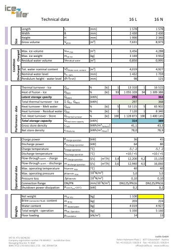 Technical data