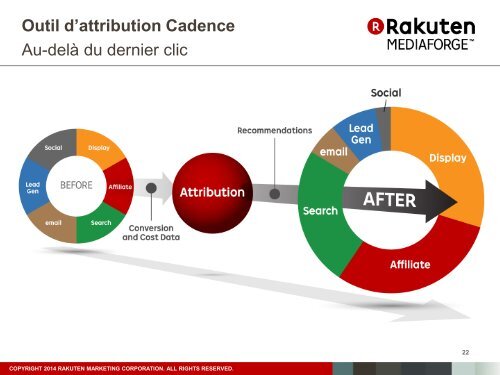 Présentation Rakuten Mediaforge 