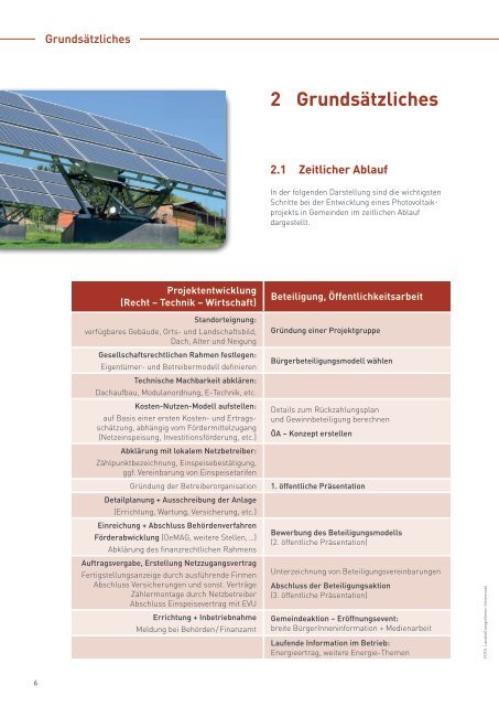 Photovoltaik in Gemeinden PDF 6,08 MB - Lebensministerium