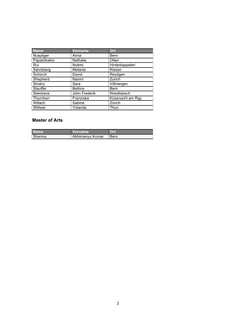 Liste der AbschlÃ¼sse (pdf, 73KB) - Abteilung Kommunikation