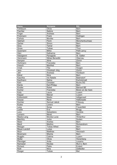 Liste der AbschlÃ¼sse (pdf, 93KB) - Abteilung Kommunikation