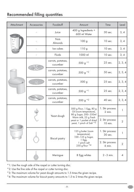 FOOD PROCESSOR - Kompernass