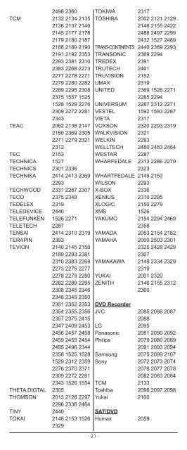 Mando a distancia universal Telecomando universale - Kompernass