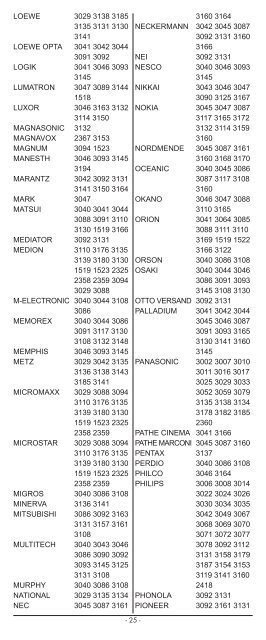 Mando a distancia universal Telecomando universale - Kompernass