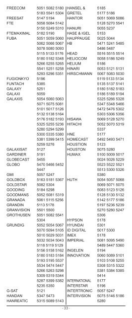 Mando a distancia universal Telecomando universale - Kompernass