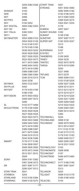 Mando a distancia universal Telecomando universale - Kompernass