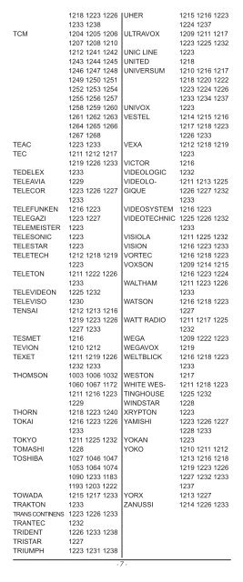 Bedienungsanleitung Universalfernbedienung KH 2157 - Kompernass