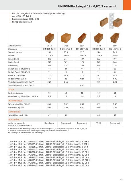 Ziegelhandbuch Technik und Ausschreibung.pdf - Kompetenznetz ...