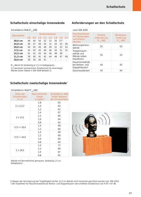 Ziegelhandbuch Technik und Ausschreibung.pdf - Kompetenznetz ...