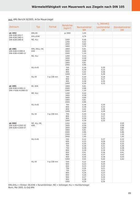 Ziegelhandbuch Technik und Ausschreibung.pdf - Kompetenznetz ...