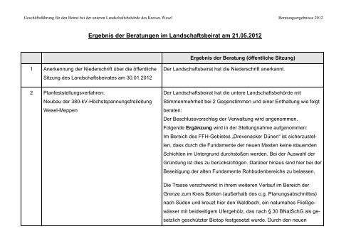 Ergebnis der Beratungen im Landschaftsbeirat am ... - Kreis Wesel