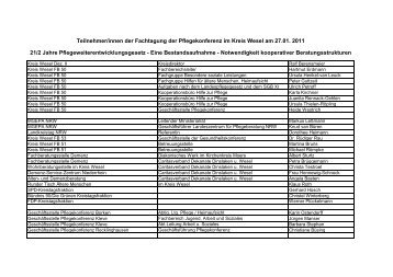 Fachtagung Pflegekonferenz 27.01.11 - Kreis Wesel