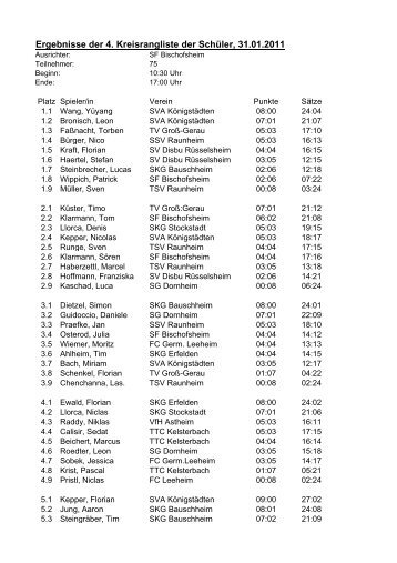 Ergebnisse der 4. Kreisvorrangliste - SV Disbu Rüsselsheim